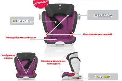 Очередная новинка от Romer: детское автомобильное кресло KidFix XP Sict