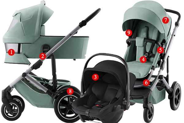 Преимущества