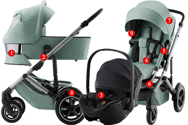 Преимущества