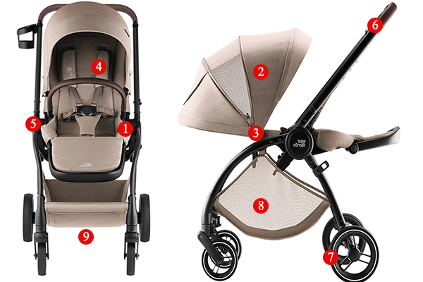 Преимущества